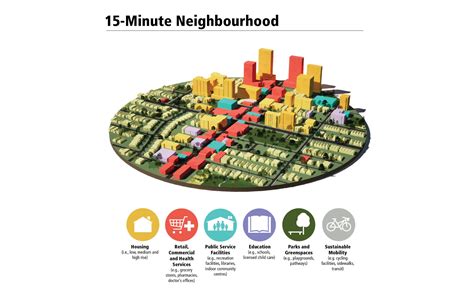 Public Health and Planning Collaborate to Create 15-Minute City in ...