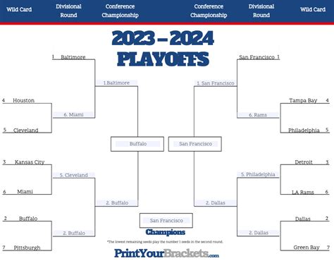 Bracket Nfl Playoffs 2024 - Eartha Renell