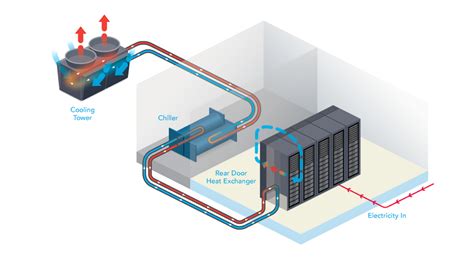 Defining Liquid Cooling in the Data Center