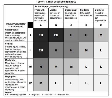 Disciplined Systematic Global Macro Views: US Army risk management - A ...