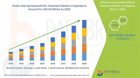 Axial Spondyloarthritis Treatment Market – Global Industry Trends and ...