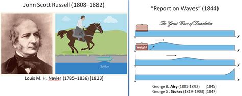 DIbujo20170720 john scott russell 1834 report on waves 1844 - La ...