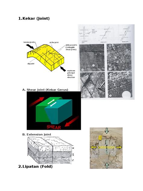 KEKAR,PATAHAN,LIPATAN | Structural Geology | Geology