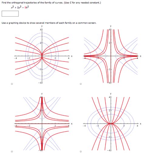 Solved Find the orthogonal trajectories of the family of | Chegg.com