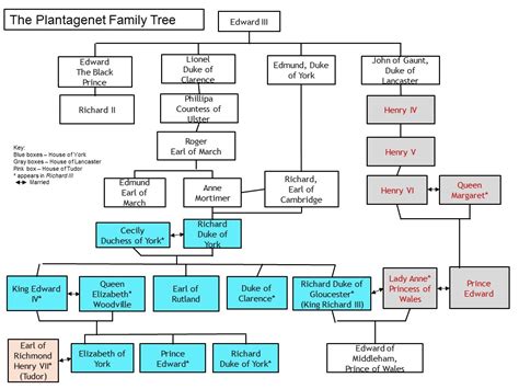 History - English 220: Richard III - LibGuides at Phillips Exeter Academy