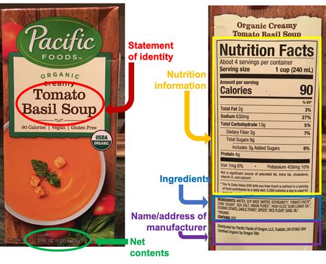 Understanding Food Labels – Nutrition: Science and Everyday Application ...