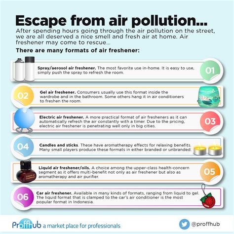 Proffhub Article - Escape from air pollution