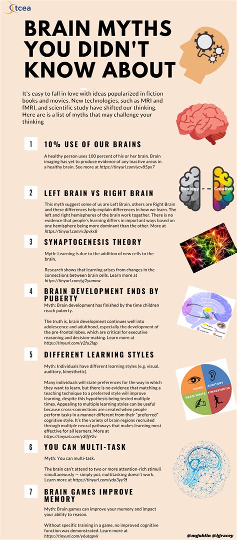 Brain-Based Strategies That Work – TCEA TechNotes Blog