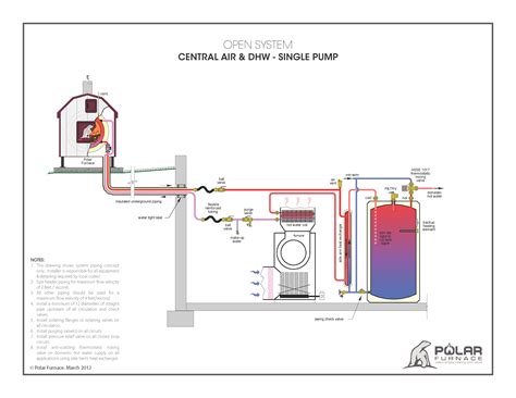 Hook up thermostat outdoor wood boiler | Install Outdoor Wood Boiler ...