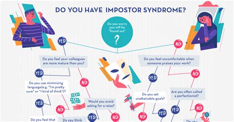 Infographic: Are You Suffering From Impostor Syndrome?