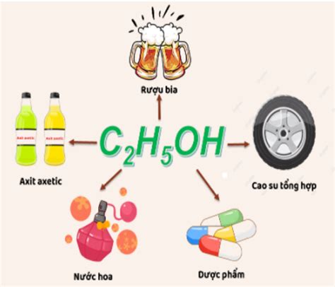 [CHUẨN NHẤT] Tinh bột ra ancol etylic
