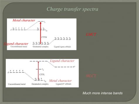 Orgel diagram