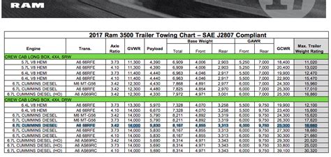 2018 Ram 2500 Diesel Towing Capacity - Frey's Blog