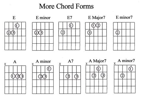 Guitar Chords Explained Part 1 - Marcus Curtis Music