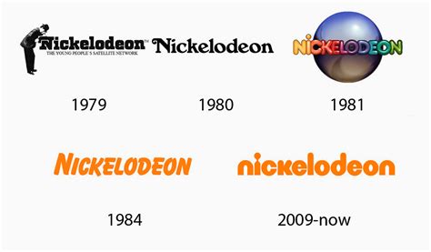 Nickelodeon Logo Design – History, Meaning and Evolution | Turbologo