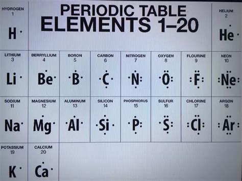 Lewis Dot Diagram For Boron