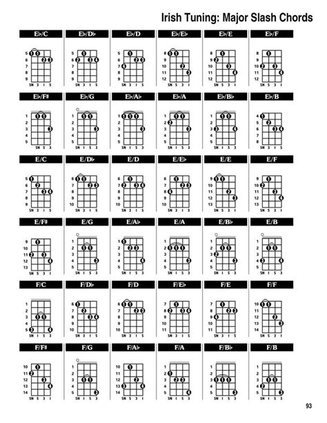 Tenor Guitar Chords | ubicaciondepersonas.cdmx.gob.mx