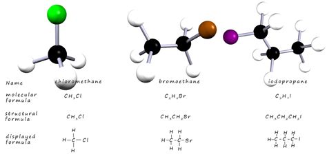 Nomenclature and functional groups