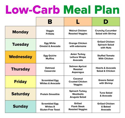 Printable Diet Plan For Weight Loss