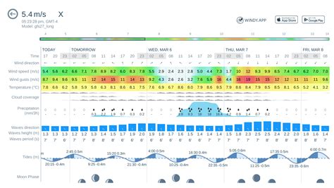 Weather forecast X: today, tomorrow, 10 days