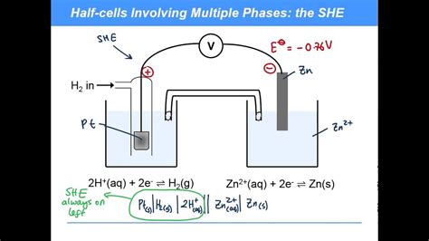 What Is Electrochemical Cell Notation Line Notation Cell Diagram ...