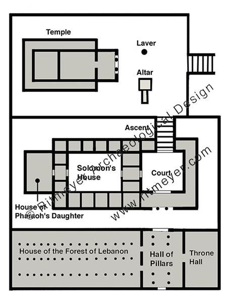 Plan of Solomon’s Temple and Palace. – Ritmeyer Archaeological Design