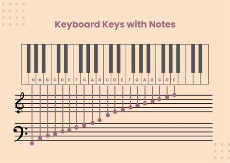 FREE Piano Notes Chart Template - Download in Word, Google Docs, PDF ...