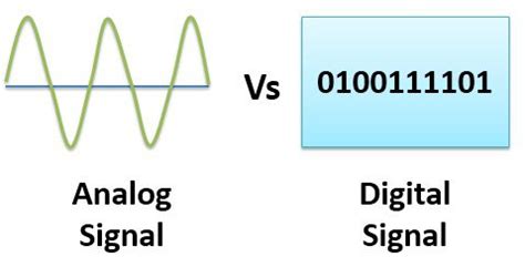 Difference between digital and analog - mp4gain.com