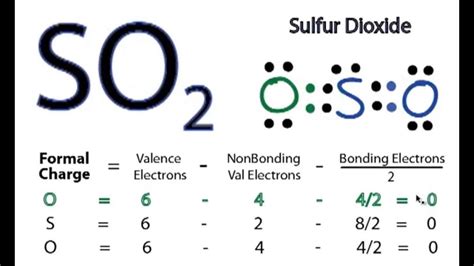 SO2 Lewis Structure - How to Draw the Lewis Structure for SO2 (Sulfur ...