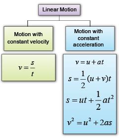 SPM Physics – Page 21 – user's Blog!