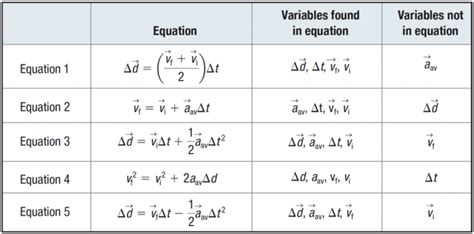 Ace Your AP Physics 1 Exam: Top 10 Formulas You Need to Know