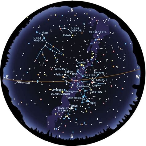 Constellations: How to spot them all