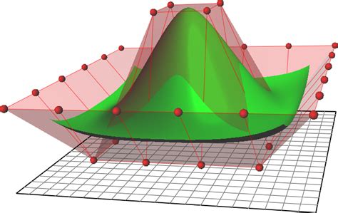 Non-uniform rational B-spline - Wikipedia