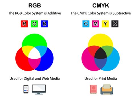 CMYK Color Model: What Is It and How Is It Used? | Color Meanings