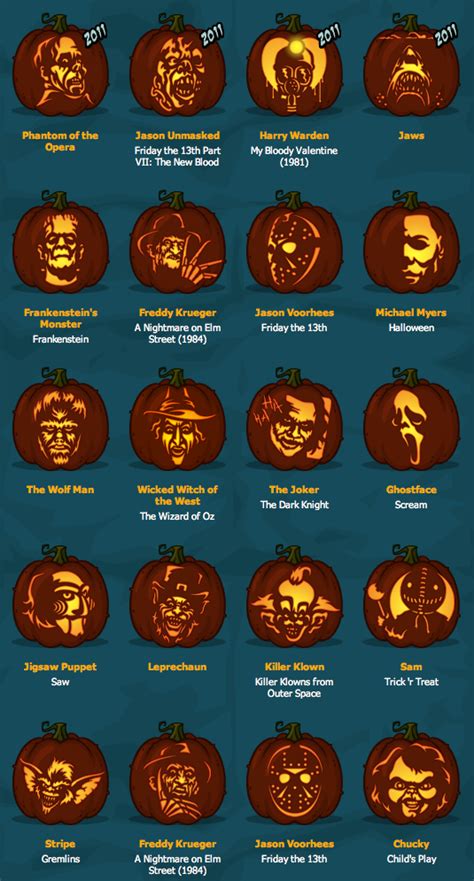 20+ Horror Movie Pumpkin Stencils – The Urban Decor