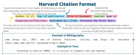 Harvard Reference List Formatting