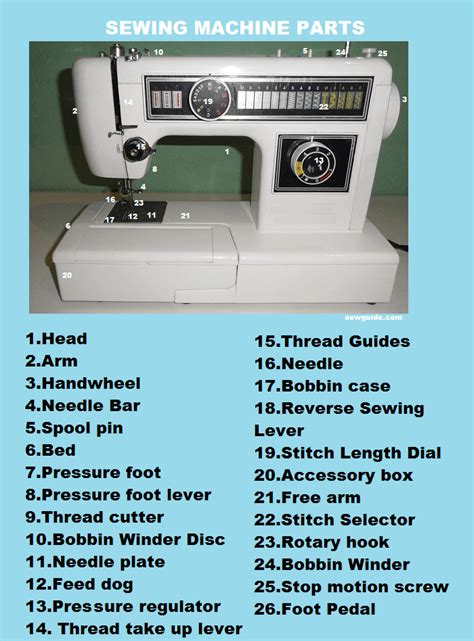 Parts Of A Sewing Machine - SewGuide