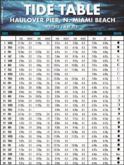 Printable Tide Chart