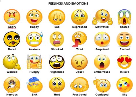 Sutton Manor Primary School: Feelings and Emotions