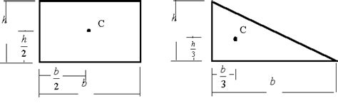 1-D Integration and Centroids