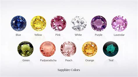 September Birthstone: Reasons to Choose Sapphire Gemstone