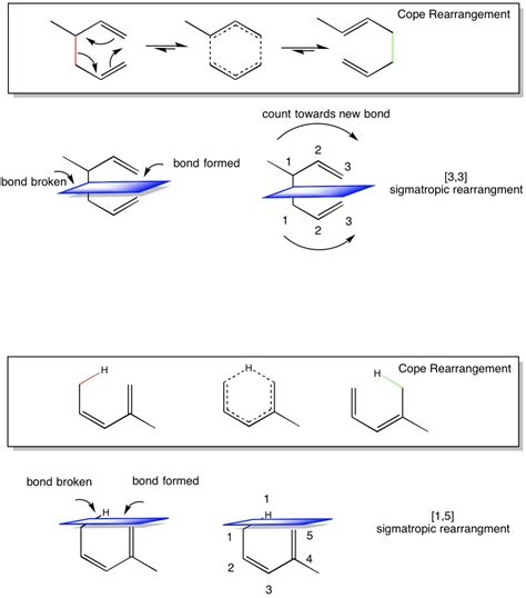 Tips on Sigmatropic and Electrocyclic Reactions