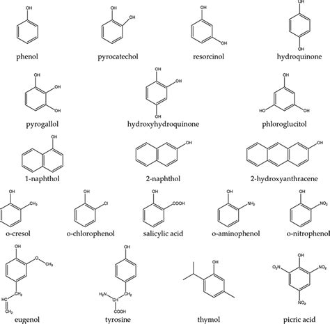 Phenol Functional Group