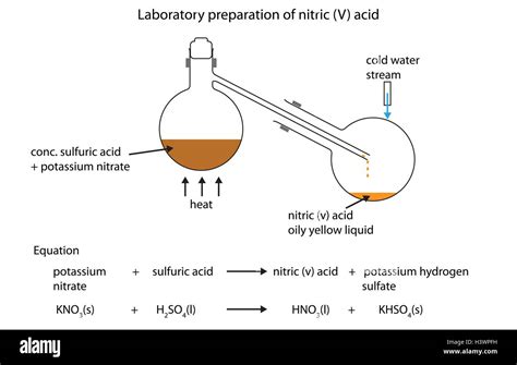 Laboratory preparation of nitric (V) acid fully labeled diagram Stock ...