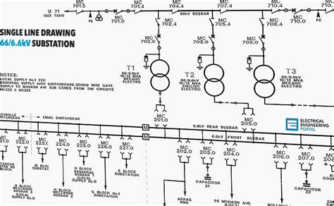 Learn To Interpret Single Line Diagram (SLD)