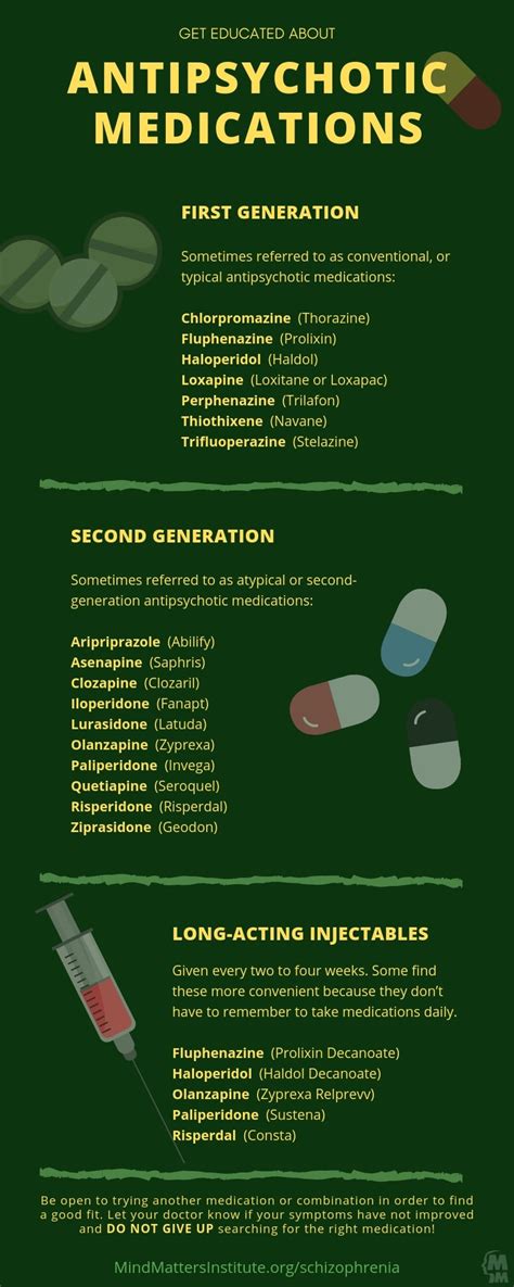 Antipsychotic Medications Infographic - Mind Matters Institute