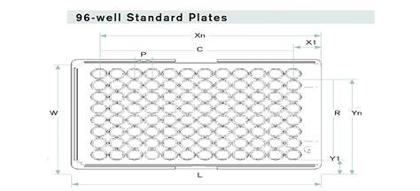 96 Well Plate Template Excel