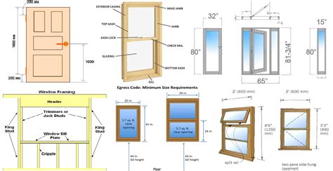 Window Sizes Chart and How to Measure window dimensions?