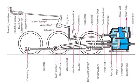 Steam Engine Locomotive Diagram