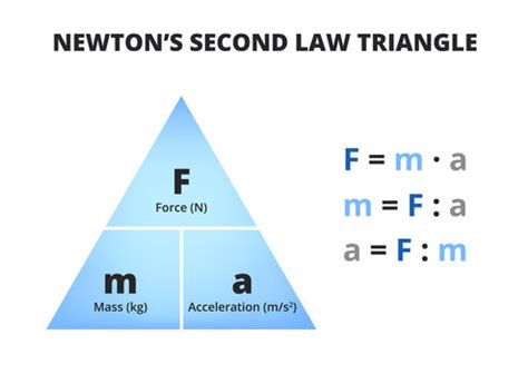 "Newton's Second Law" Images – Browse 96 Stock Photos, Vectors, and ...